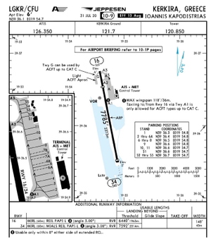 LGKR - Corfu International Airport "Ioannis Kapodistrias" v1.3 thumbnail 19