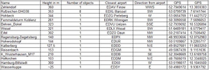 TV and Radio transmitters of Germany  thumbnail 17