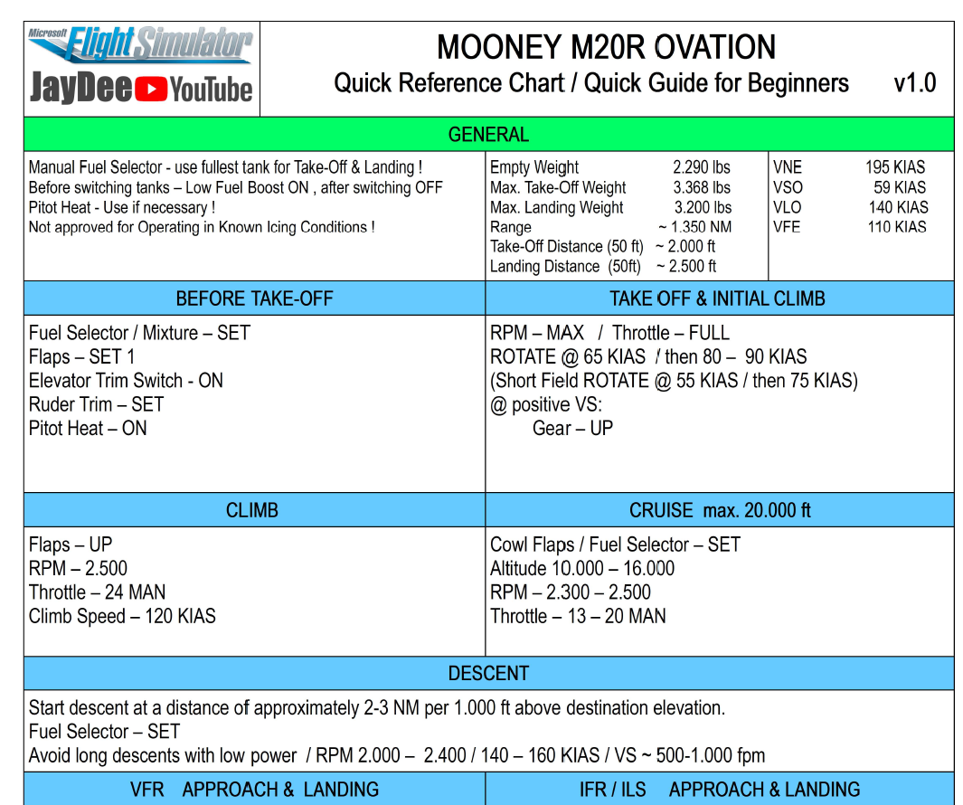 Mooney M20R Ovation - Quick Reference Guide For Beginners - Image 2