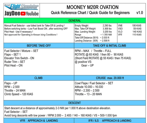 Mooney M20R Ovation - Quick Reference Guide For Beginners