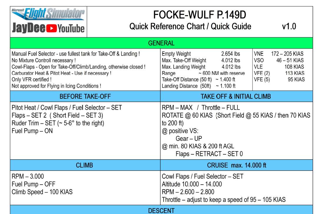 Focke Wulf Piaggio P.149D - Quick Reference Guide For Beginners - Image 1
