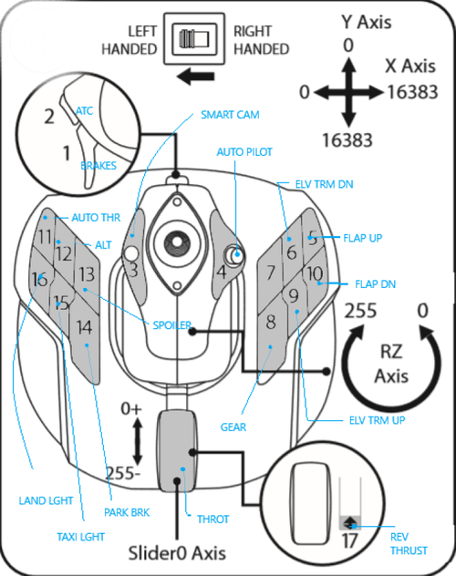TCA AIRBUS SIDE STICK MAP ( NO QUADRANT )