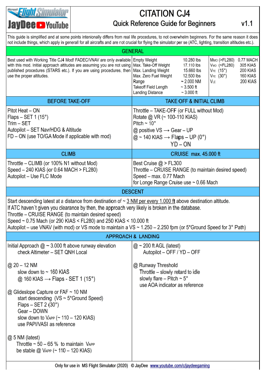 JDs CJ4 and WT CJ4 Guide - Checklist/Procedures/FMS - Image 1