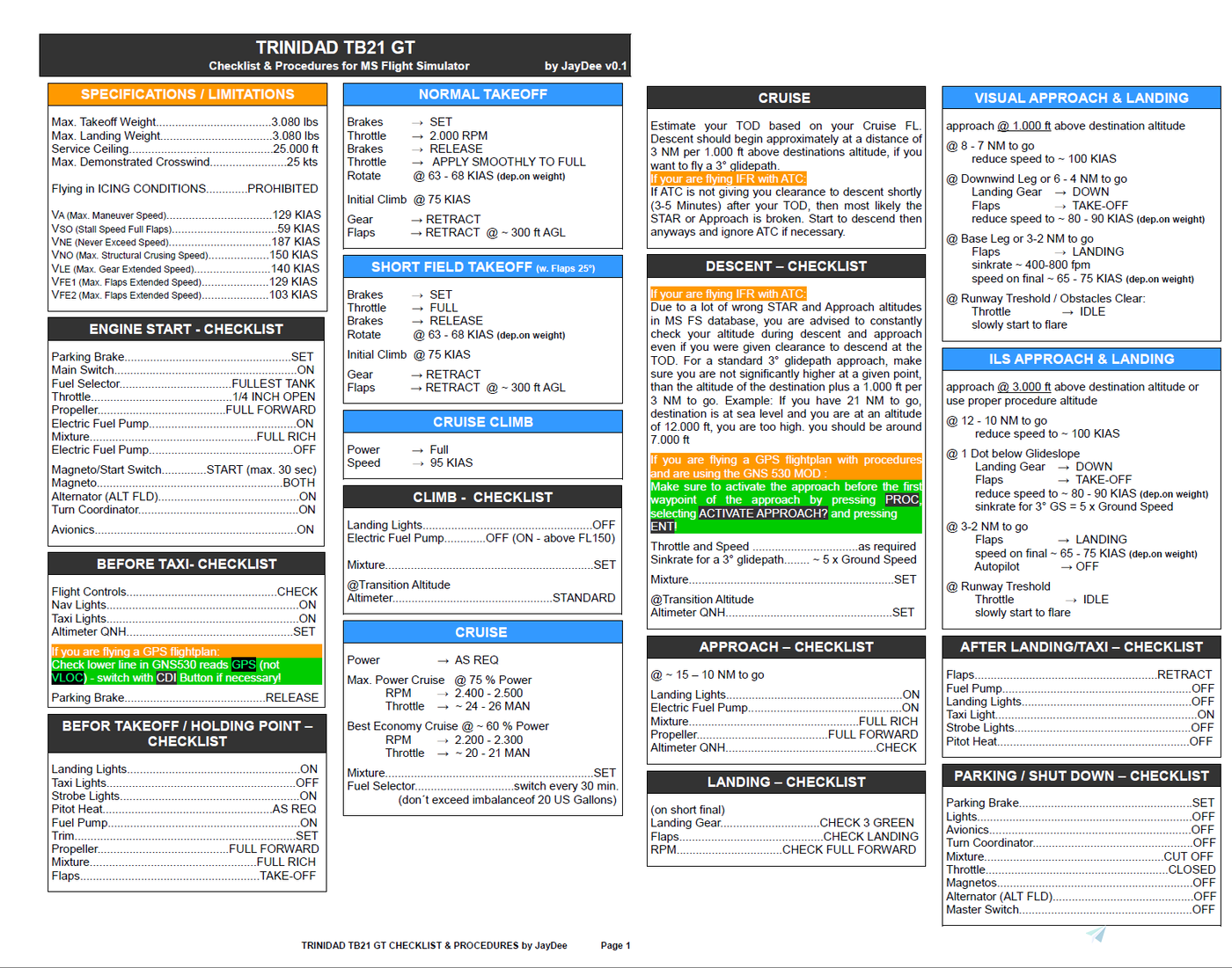 マニュアルメディスン　チェックリスト Socata Trinidad TB21 GT Checklist & Procedures for Microsoft