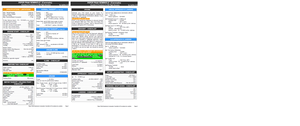 Piper PA44 Seminole Checklist & Procedures thumbnail 1