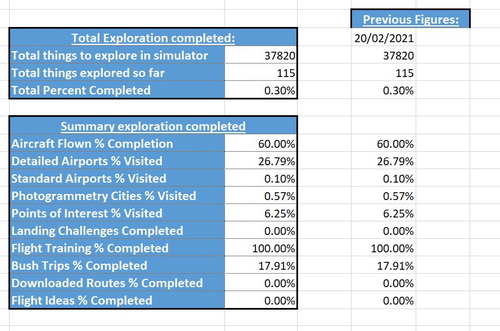 Flight Simulator Completion Log