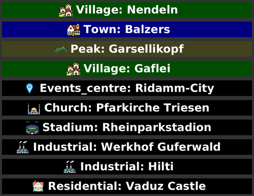 POI Billboards of Lichtenstein