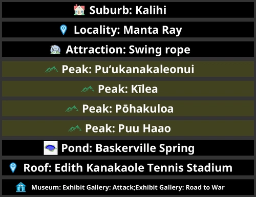 POI Billboards of USA - State of Hawaii
