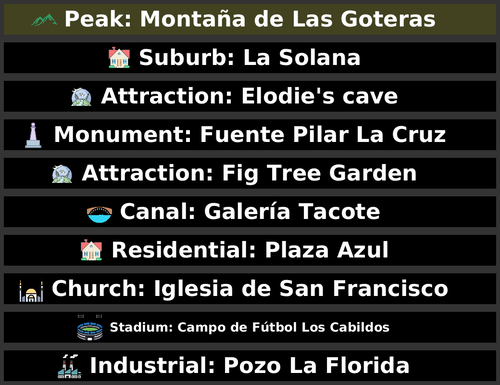 POI Billboards of Canary Islands (Spain)