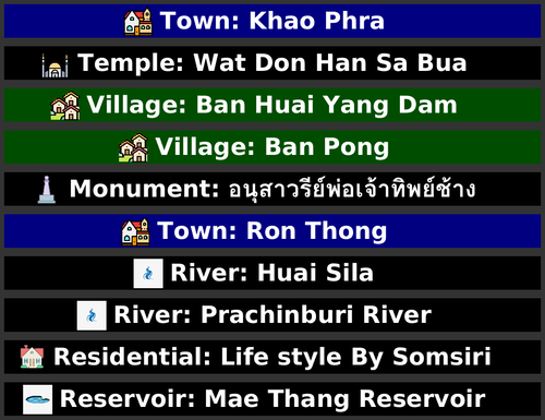 POI Billboards of Thailand
