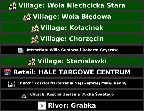 POI Billboards of Poland