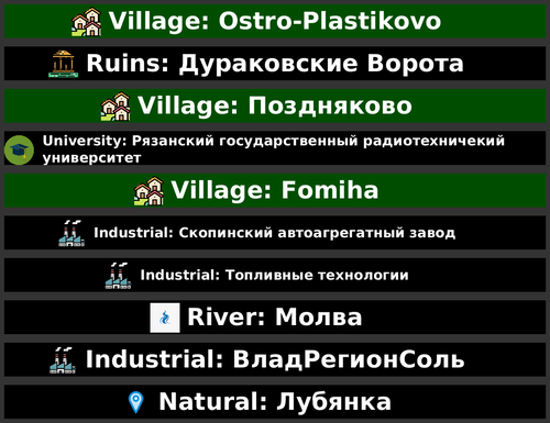 POI Billboards of Russia – Moscow+ (Central Federal District)
