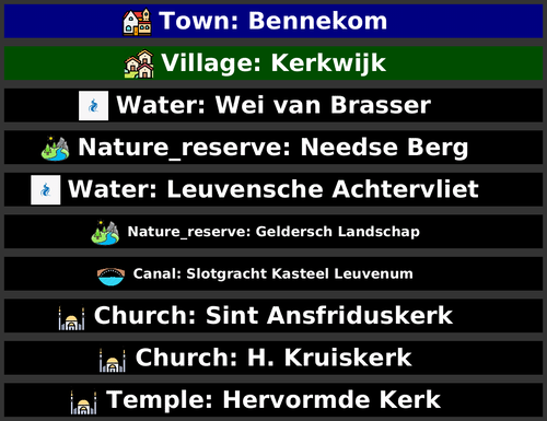 POI Billboards of Netherlands