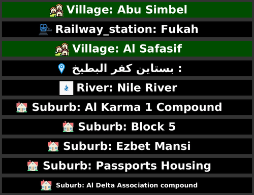 POI Billboards of Egypt