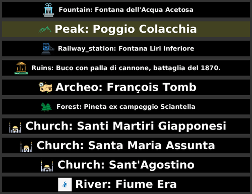 POI Billboards of Italy