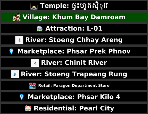 POI Billboards of Cambodia