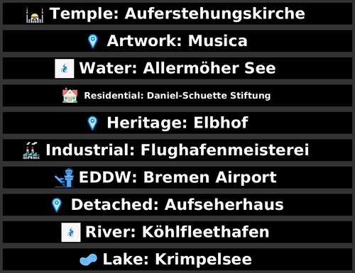 POI Billboards of Germany (Northern)