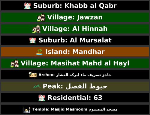 POI Billboards of Saudi Arabia