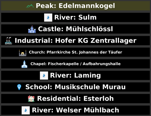 POI Billboards of Austria