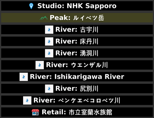 POI Billboards of Japan
