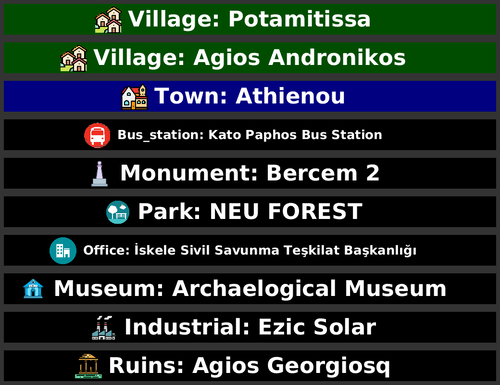 POI Billboards of Cyprus