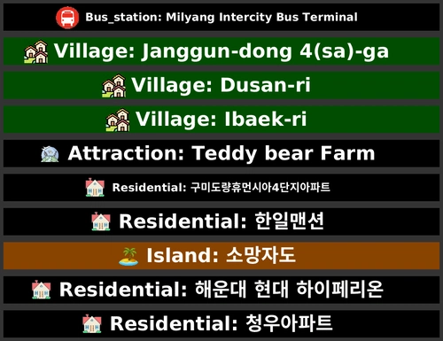 POI Billboards of South Korea