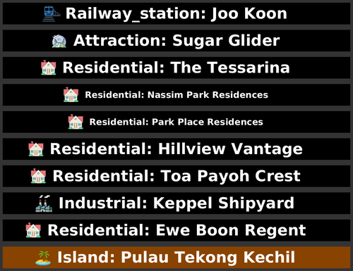 POI Billboards of Singapore
