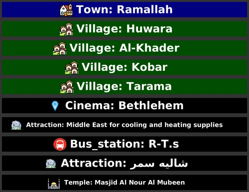 POI Billboards of Palestine