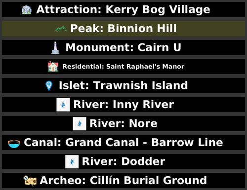 POI Billboards of Ireland