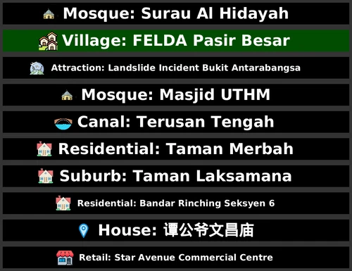 POI Billboards of Malaysia