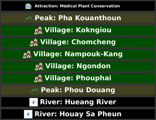 POI Billboards of Laos