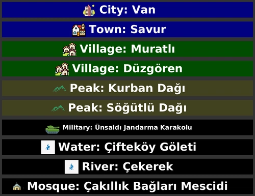 POI Billboards of Turkey