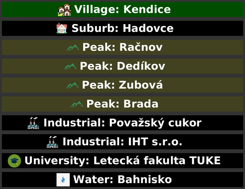 POI Billboards of Slovakia