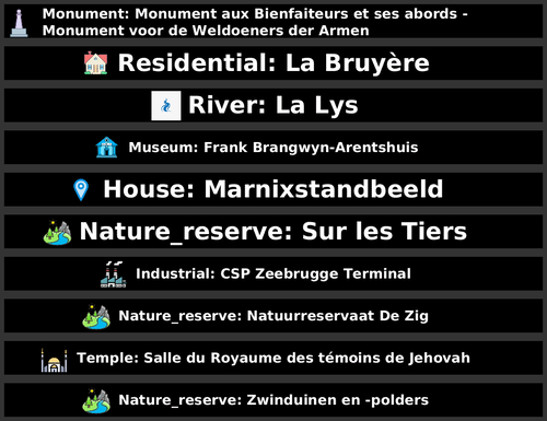 POI Billboards of Belgium