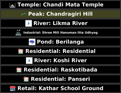 POI Billboards of Nepal