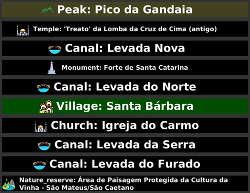 POI Billboards of Madeira and Azores (Portugal)