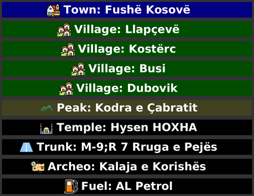 POI Billboards of Kosovo