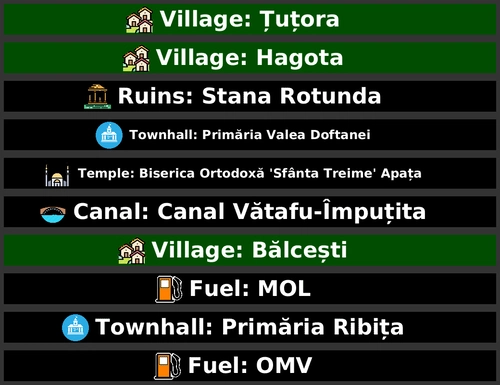 POI Billboards of Romania
