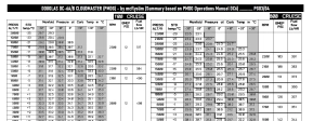 DOUGLAS DC6 (PMDG) - CHECKLIST  thumbnail 3