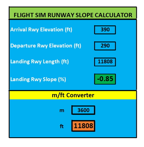 Flight Simulator Runway Slope Calculator (for FLEX)