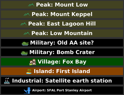 POI Billboards of Falkland Islands (Malvinas)