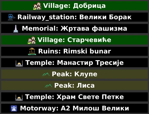 POI Billboards of Serbia