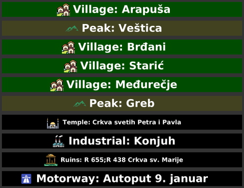 POI Billboards of Bosnia and Herzegovina