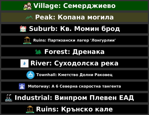 POI Billboards of Bulgaria