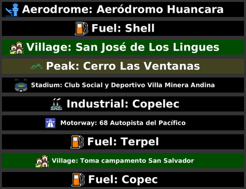 POI Billboards of Chile