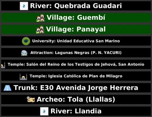 POI Billboards of Ecuador