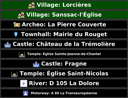 POI Billboards of France (Central)
