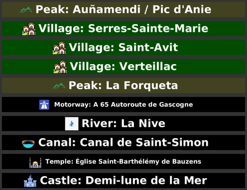 POI Billboards of France (South)