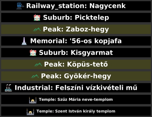 POI Billboards of Hungary
