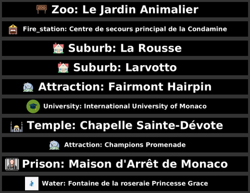 POI Billboards of Monaco